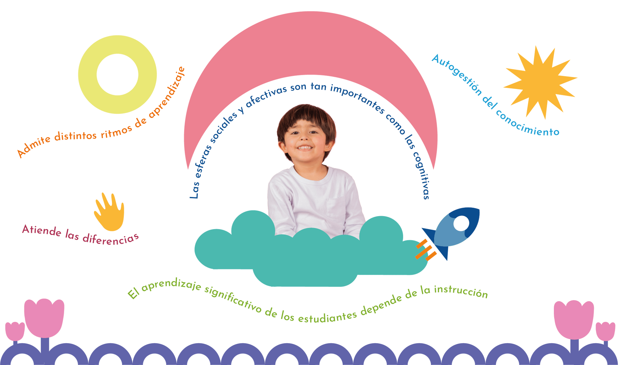 camino-del-aprendizaje-primaria