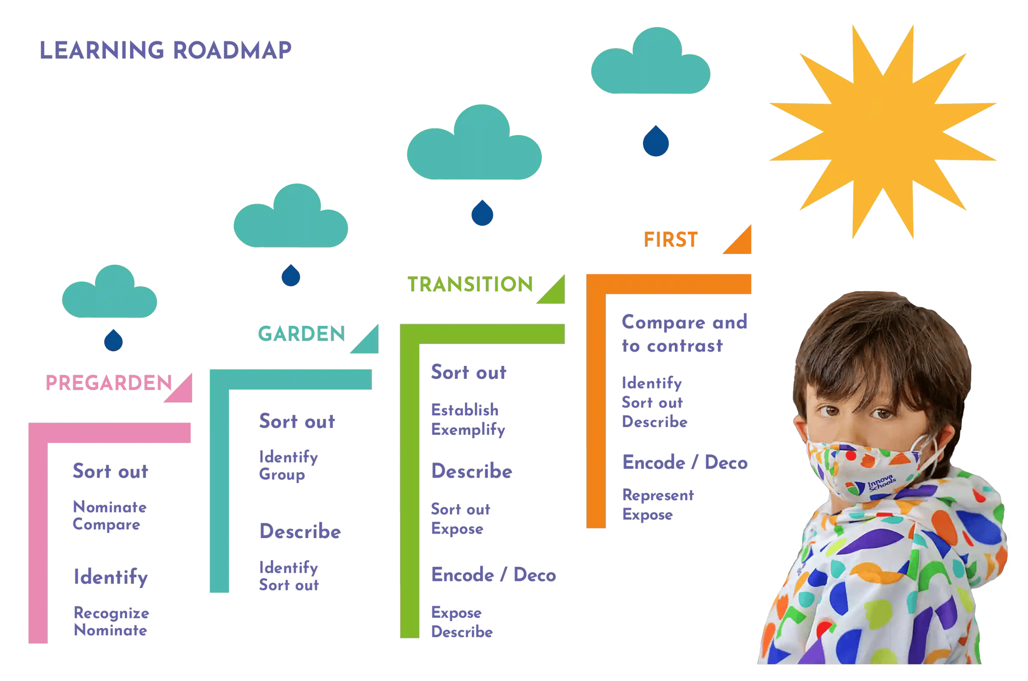 competency-pathway-stage-of-discovery
