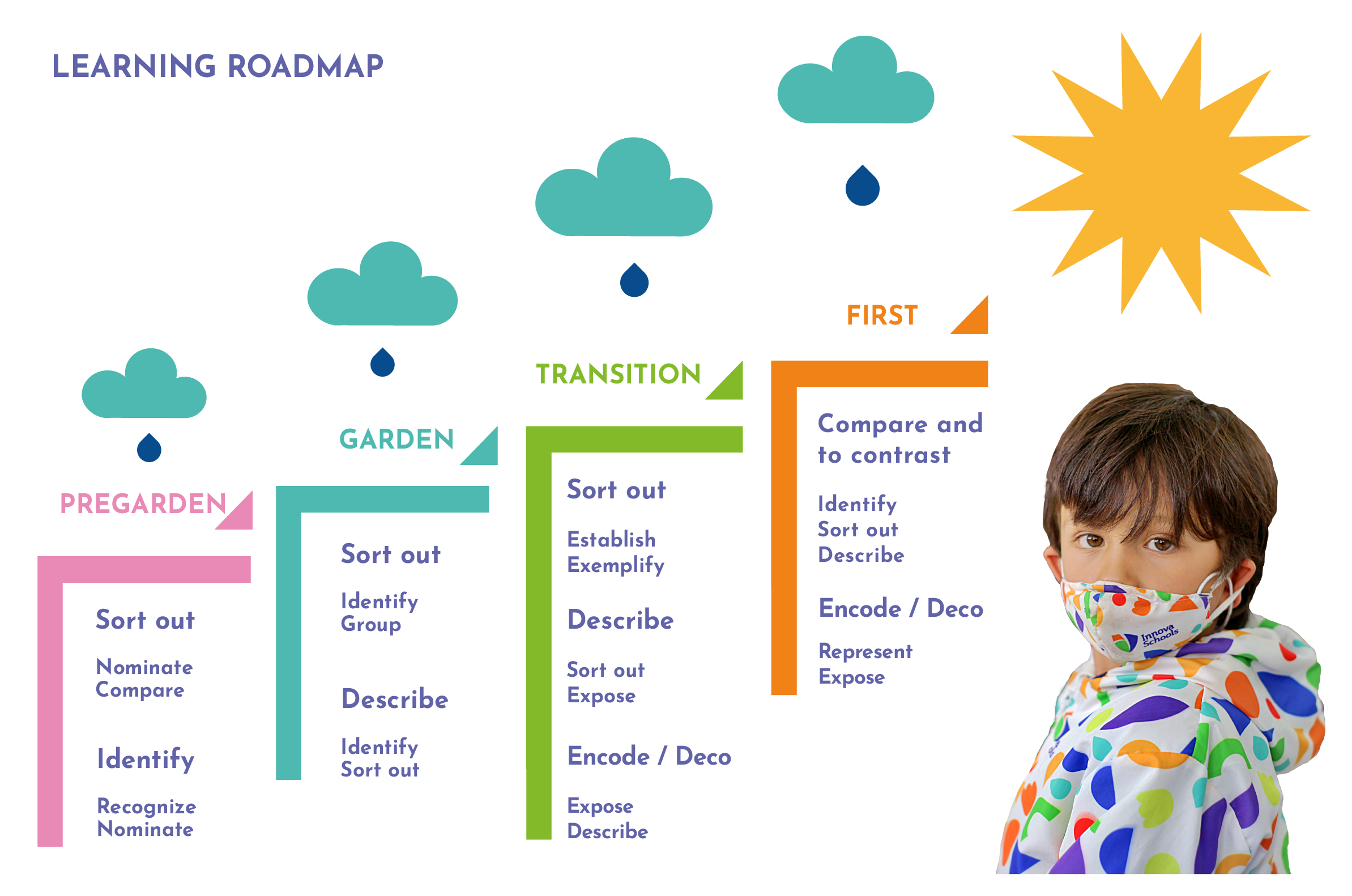 competency-pathway-stage-of-discovery